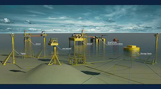 Offshore Oil and Gas – Field Development Options